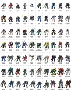 Resources – Mobile Suit Gundam 5e | TableTop RPG Conversion